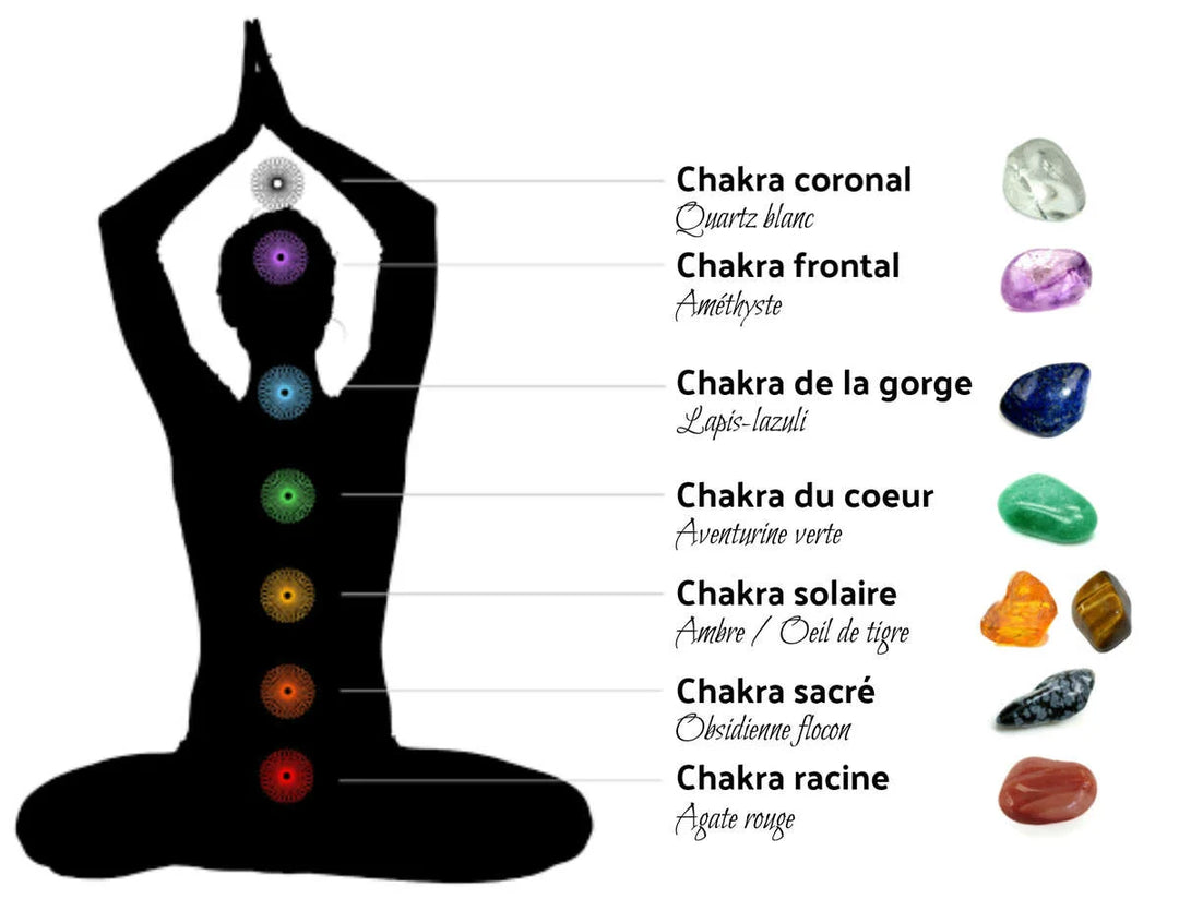 Breloques 7 chakras en acier inoxydable (vendues à l&