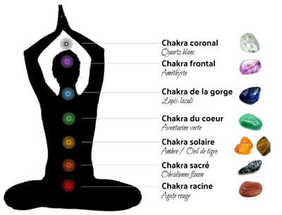 Breloques 7 chakras en acier inoxydable (vendues à l'unité)